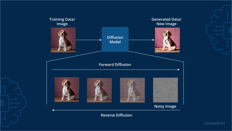 BeliefDiffusion Uses Diffusion Models for Robot Navigation in Partially