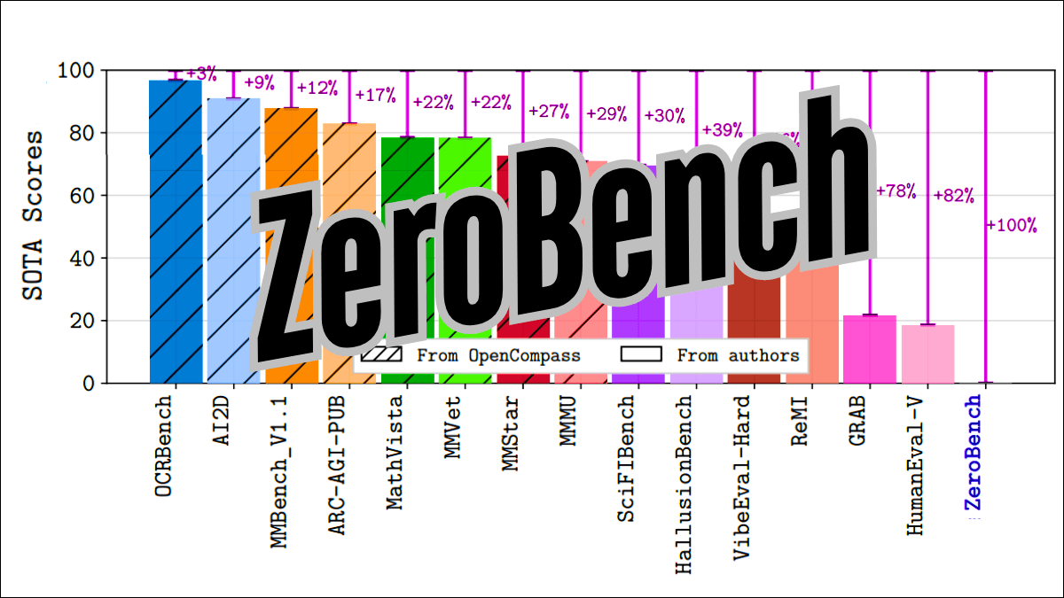 New Benchmark Exposes Critical Weakness in Multimodal AI: Object Orientation
