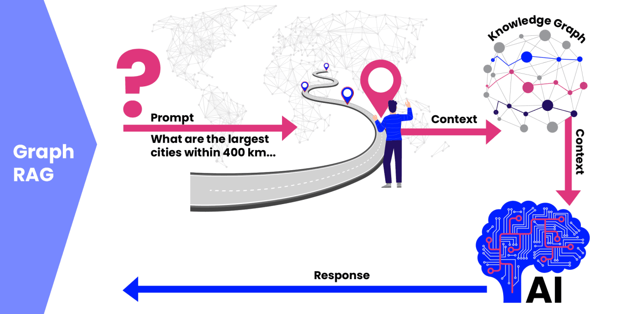 Beyond Vector Search: How Core-Based GraphRAG Unlocks Deeper Customer Intelligence for Luxury Brands
