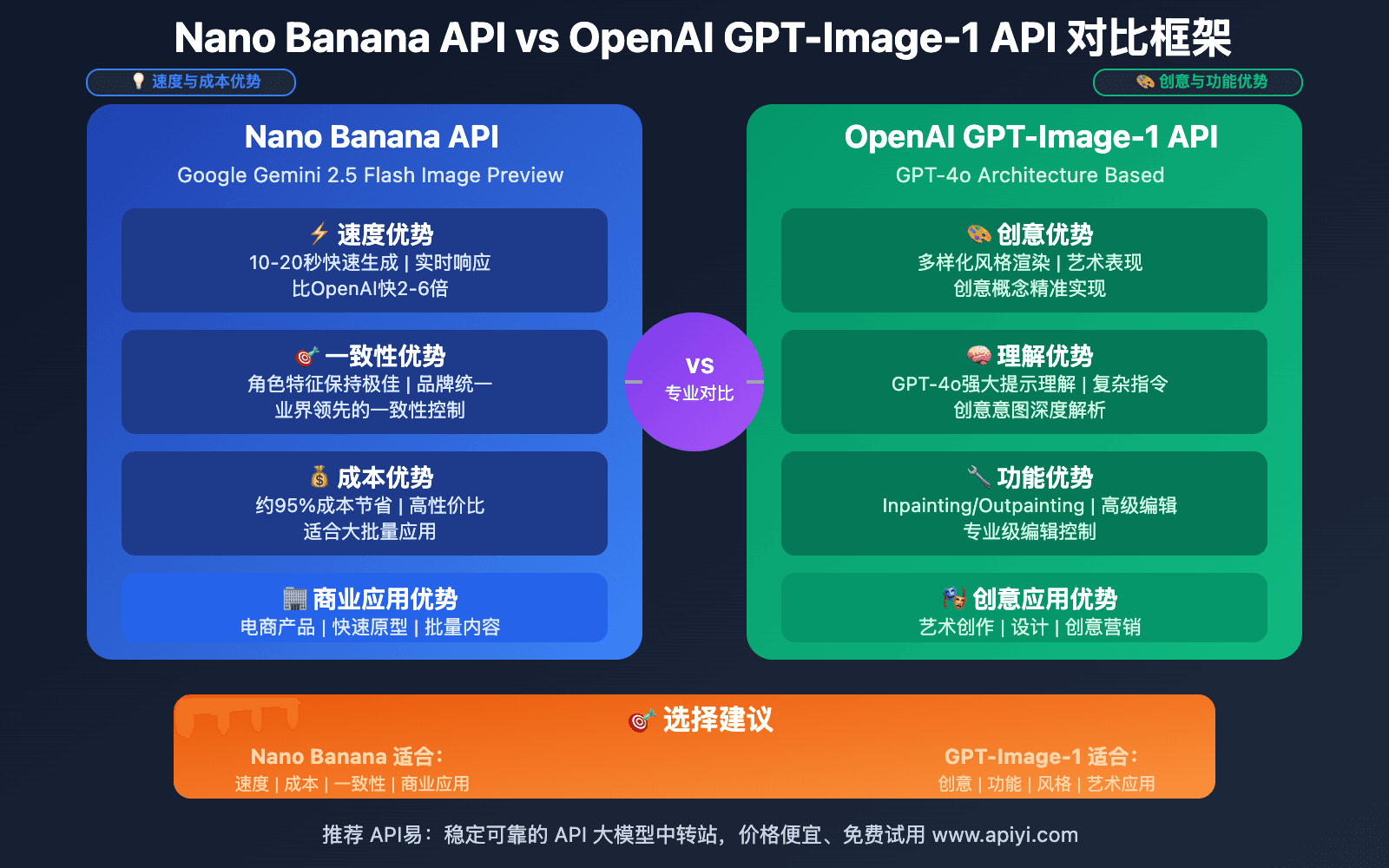GPT Image 2 vs. Nano Banana 2: OpenAI's New Image Model Emerges