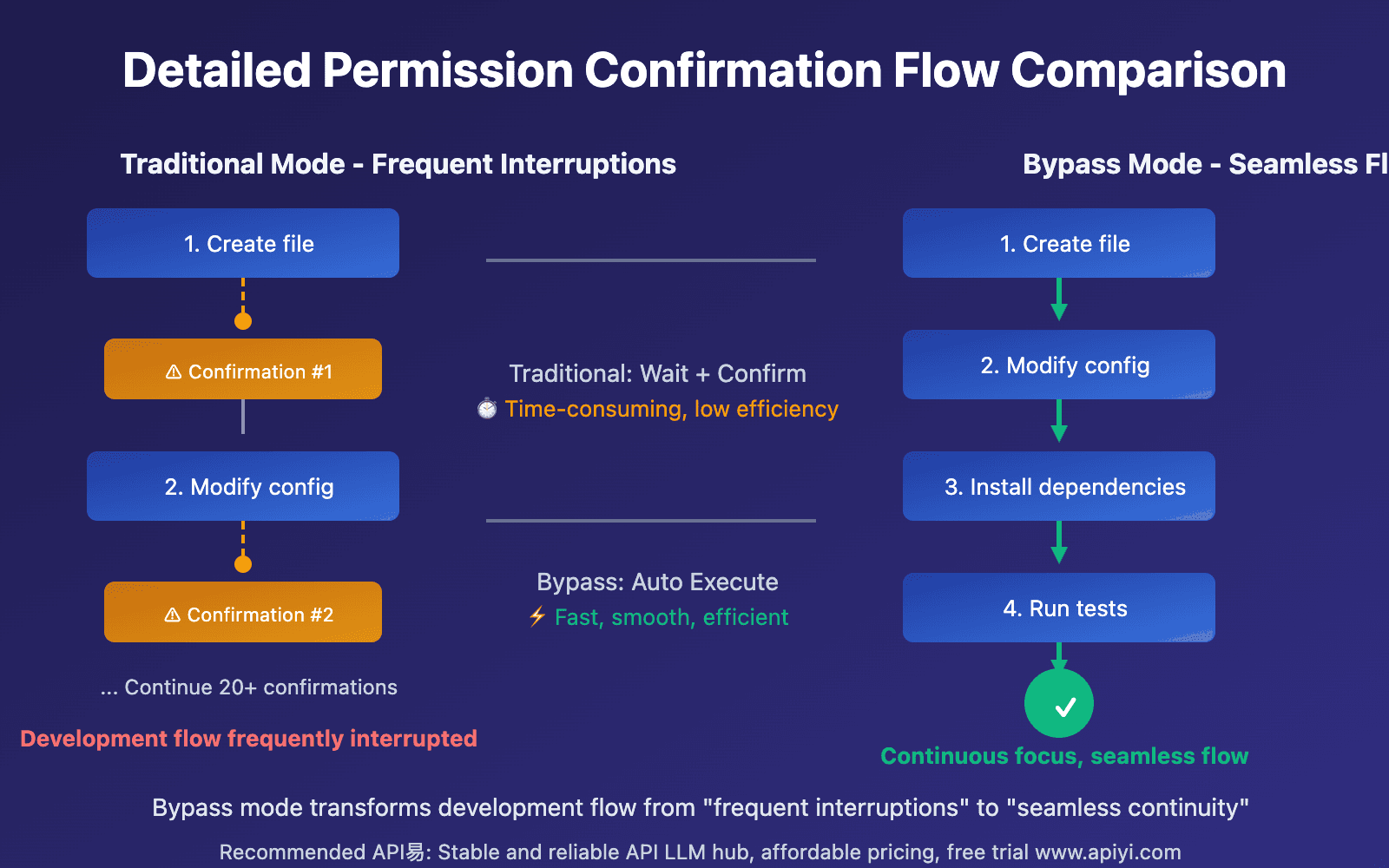 A developer's VS Code interface shows Claude Code's permission prompt with code-based rule matching and security…