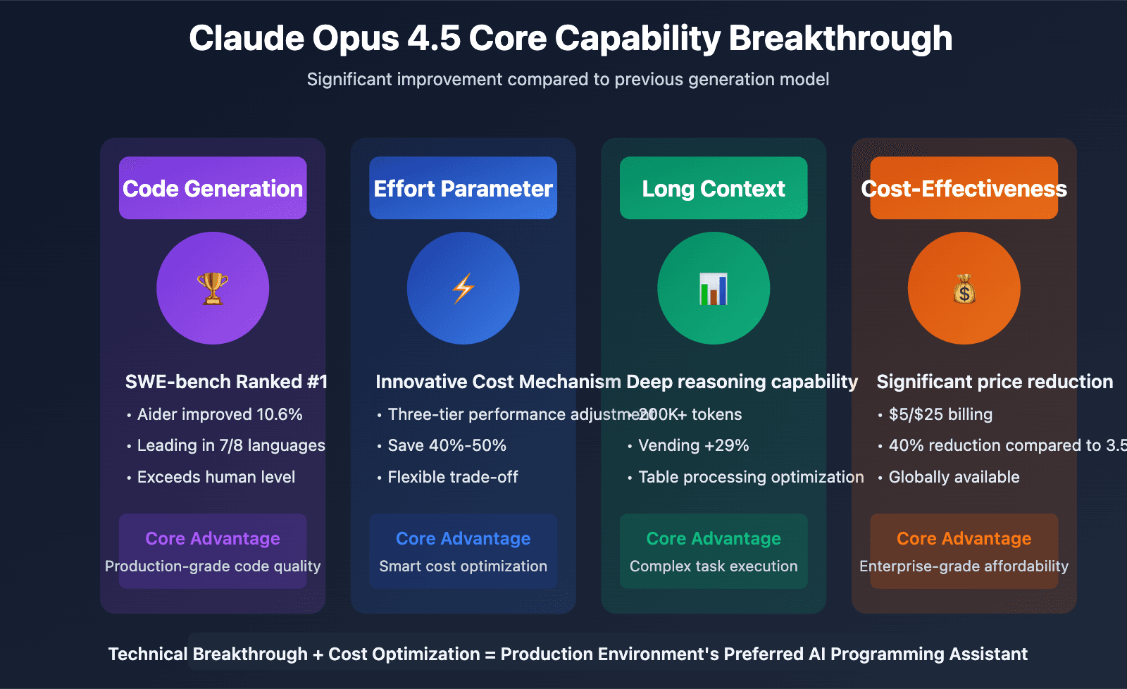 A beta tester reviews Fable 5, highlighting its shift from coding tool to design partner with emergent judgment and…