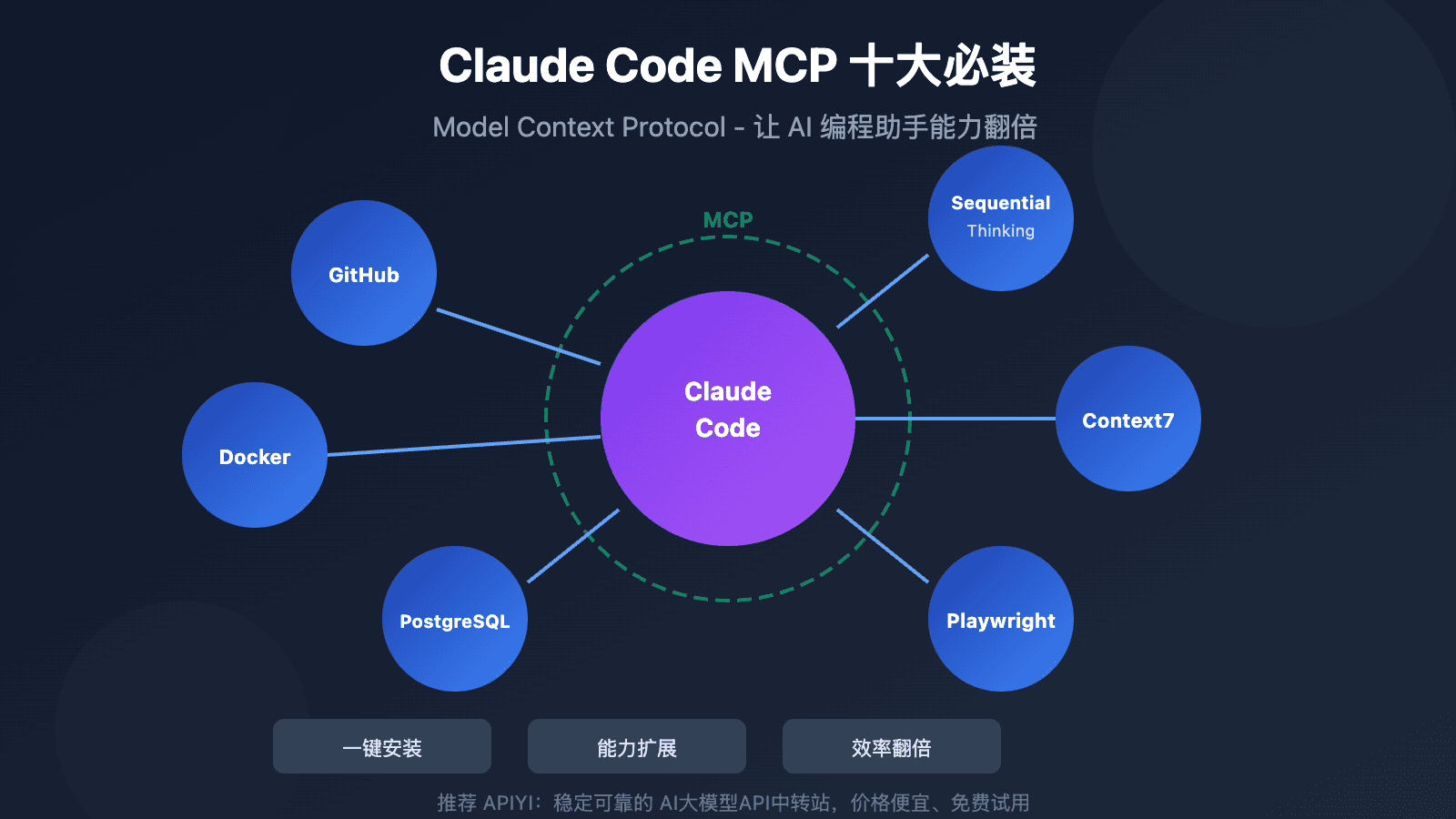 Terminal window showing multiple Claude Code sessions managed by an MCP server command center interface
