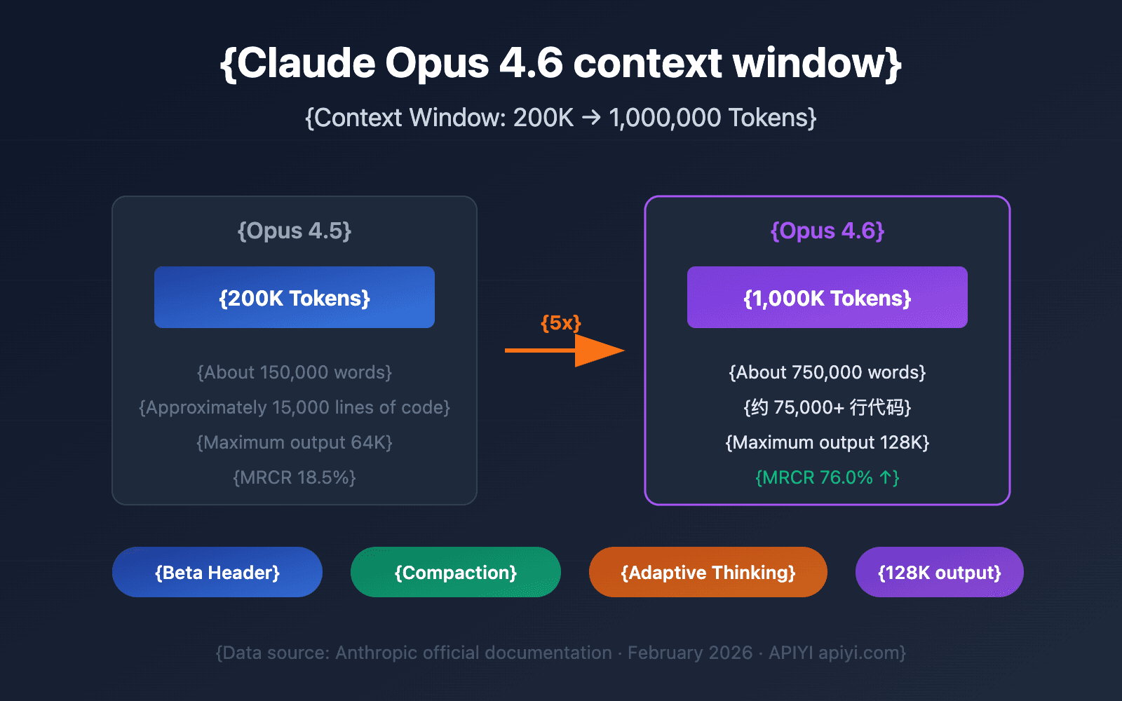 A digital visualization of a vast, interconnected neural network with a glowing 1M token context window, symbolizing…