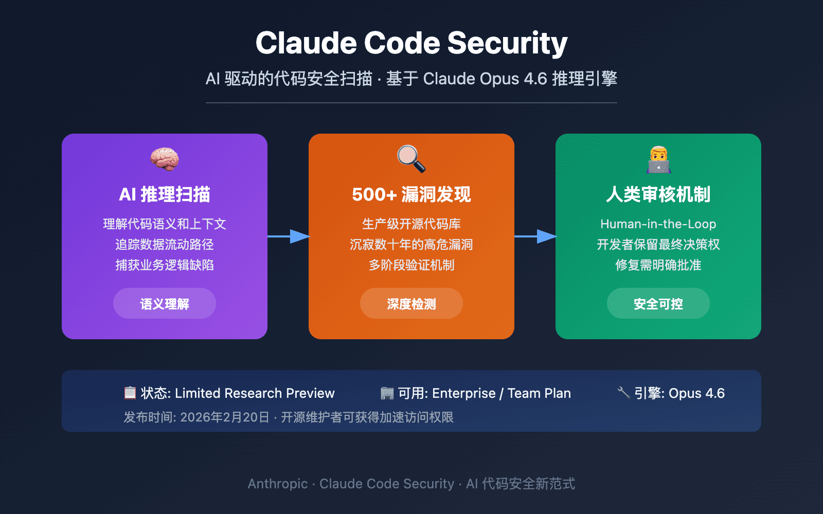 Cybersecurity officials in a Chinese government briefing room point to a screen showing Claude Code vulnerability…