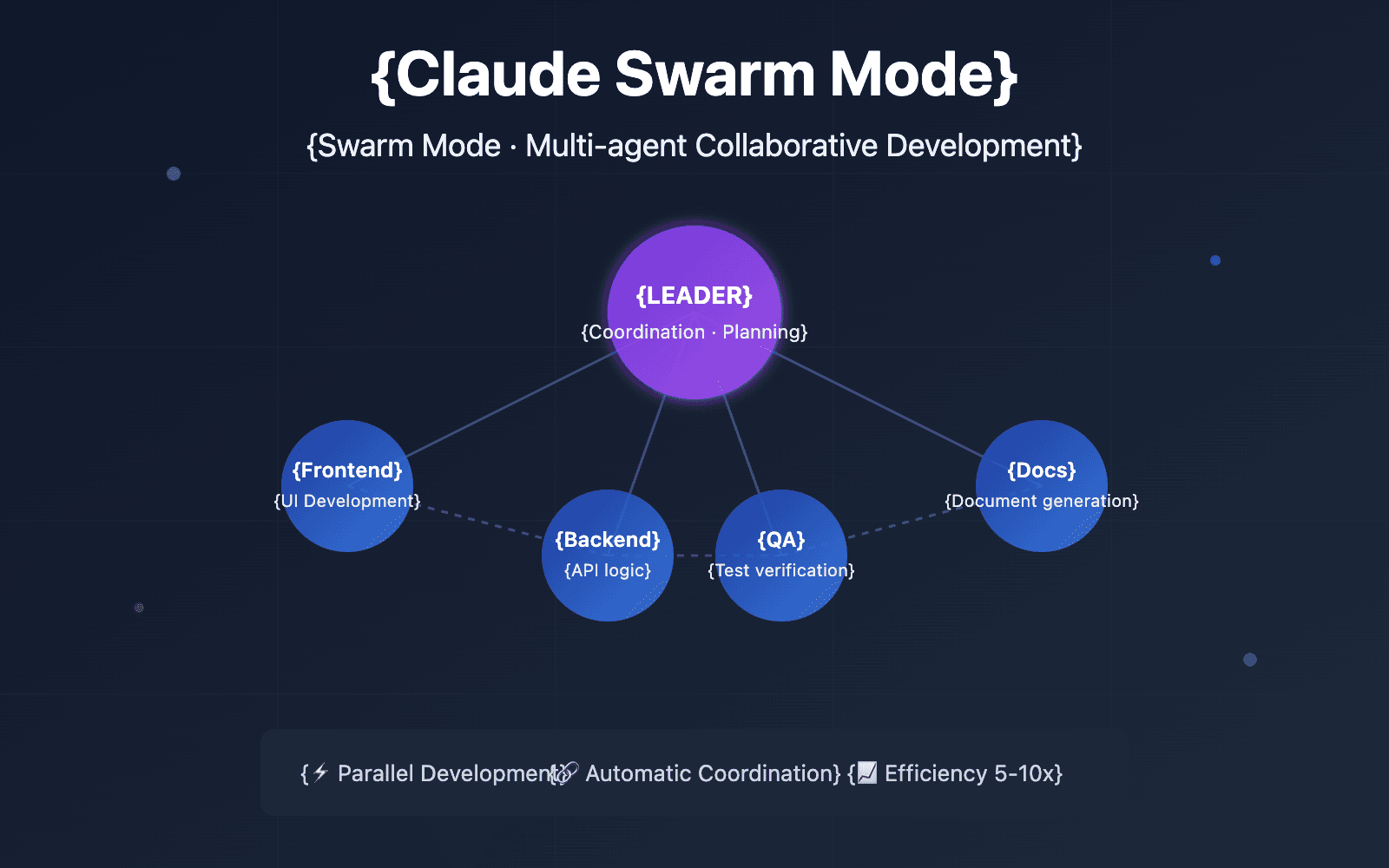 Forge: The Open-Source TUI That Turns Claude Code into a Multi-Model Swarm