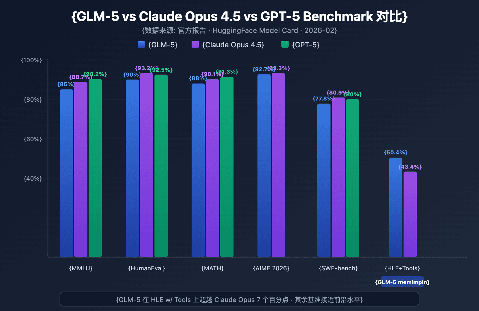 A laptop with 25GB RAM running a 744-billion-parameter AI model, no GPU, displaying inference output on a dark screen