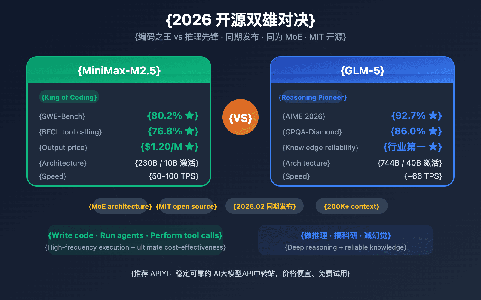Side-by-side coding benchmark results comparing Databricks' GLM 5.2 and Anthropic Opus 4.8, with cost per task shown…