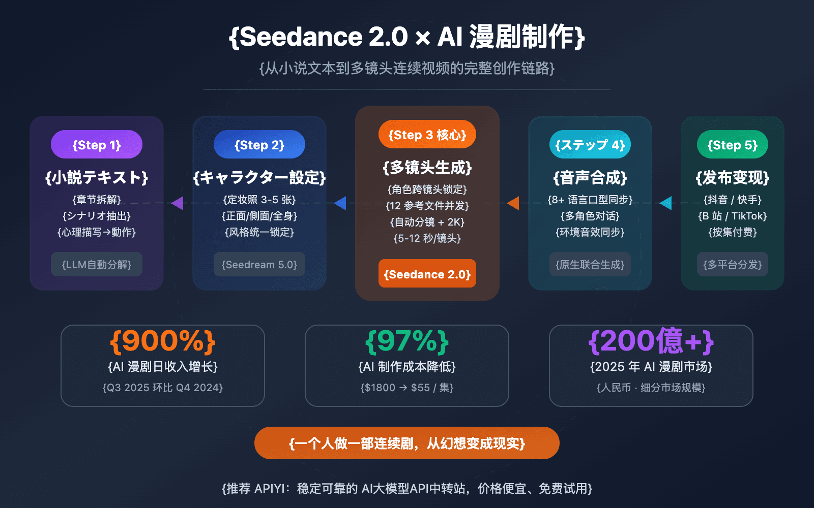 A mysterious AI model ranking chart shows Seedance 2.0 surpassed by an unnamed competitor on the Artificial Analysis…