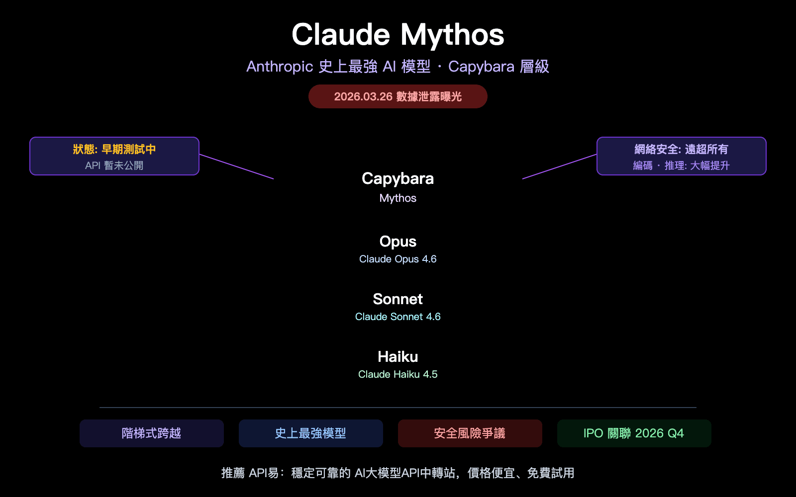 Screenshot of Google Cloud Console showing Claude Mythos listed without a preview label, indicating general availability