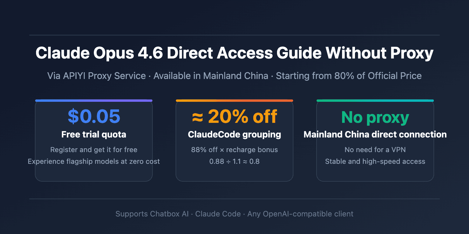 Developer at computer showing Claude Opus 4.6 API access deal with discount pricing and unlimited usage offer on screen