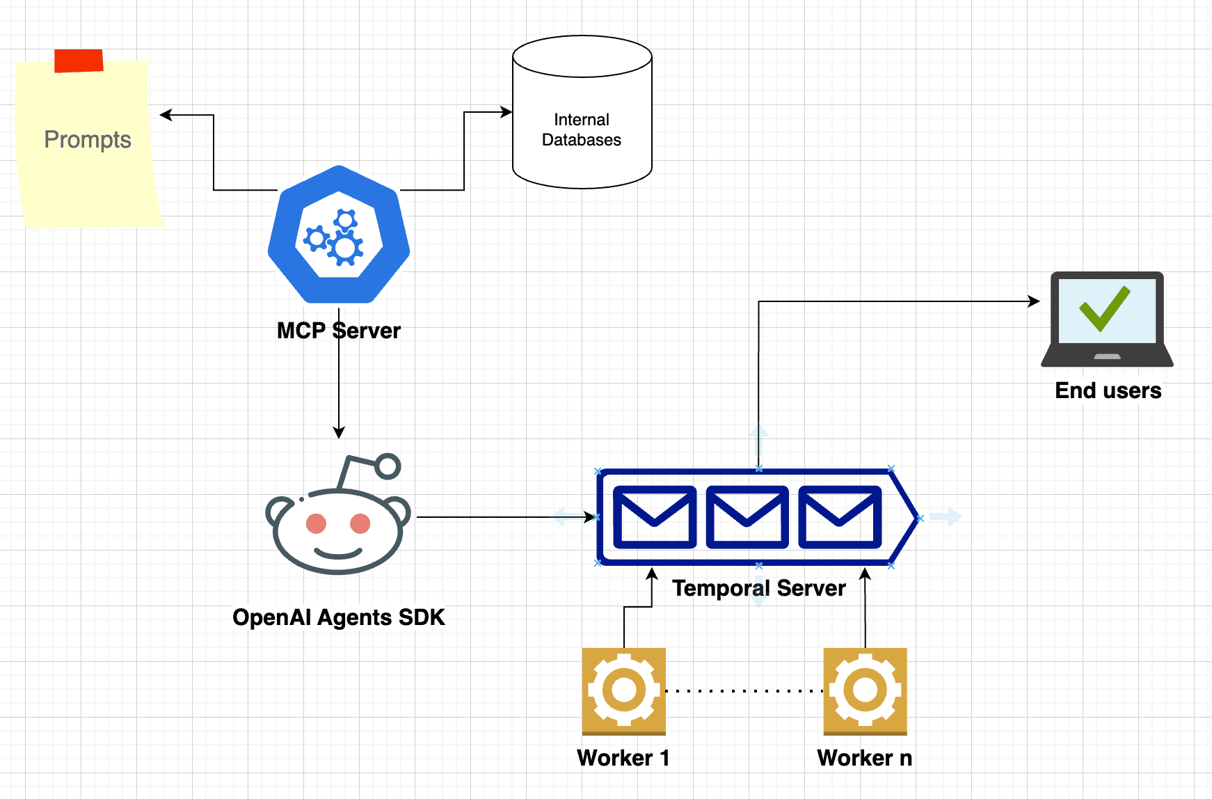 LangGraph vs Temporal for AI Agents: Durable Execution Architecture Beyond For Loops