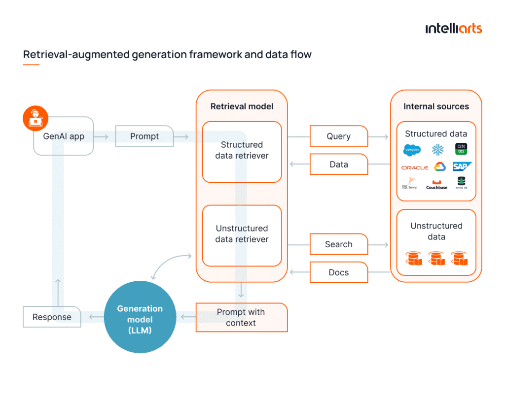 VoteGCL: A Novel LLM-Augmented Framework to Combat Data Sparsity in