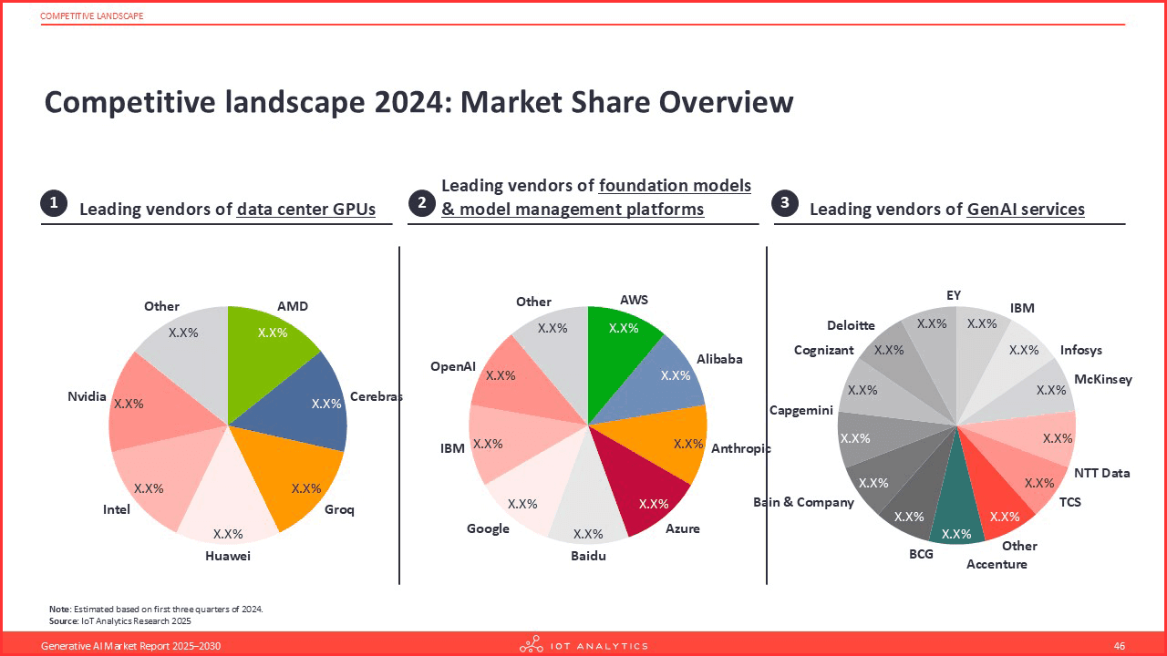 A bar chart showing market share percentages for major AI companies, with DeepSeek's R1 launch causing a sharp…