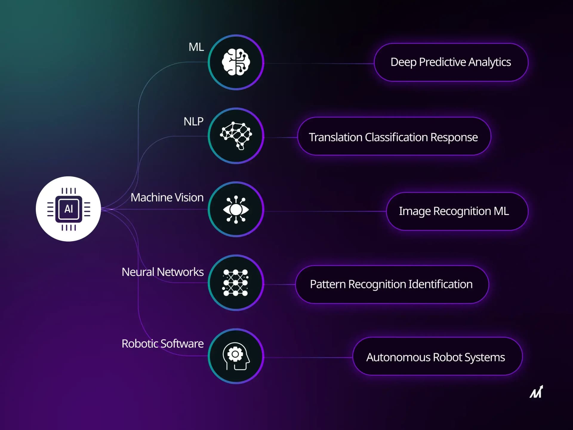 EXCLUSIVE Q&A: Bain & Co. Analyzes Next-Gen AI in Retail Marketing