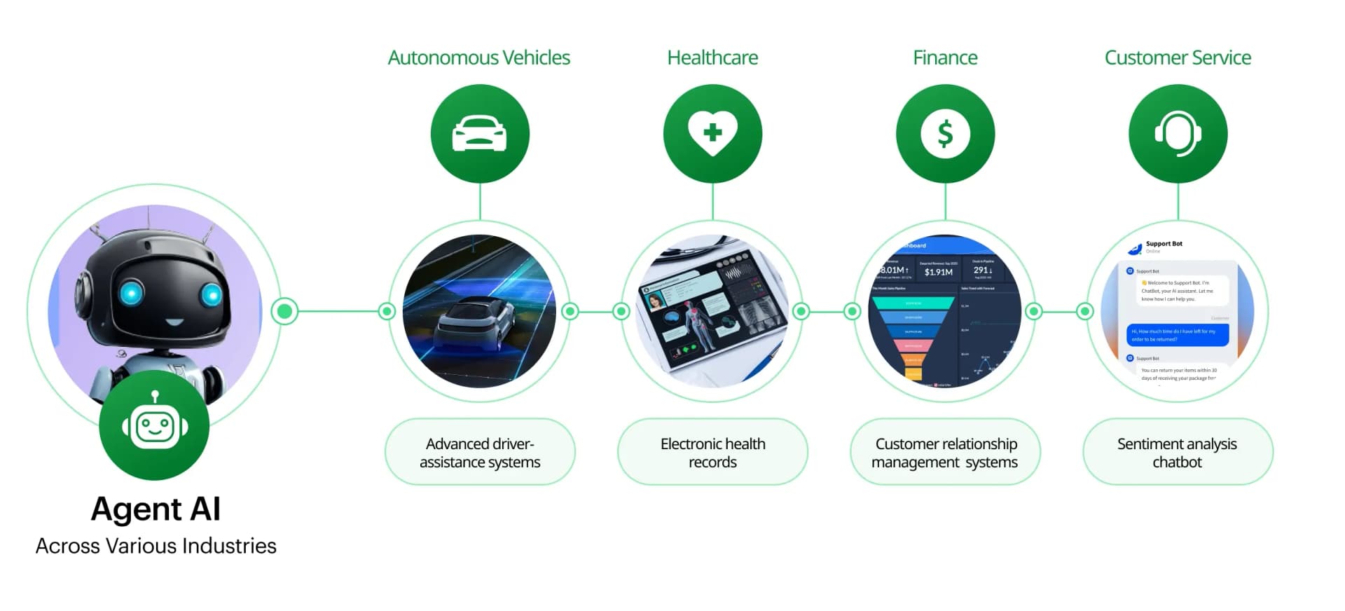 ART Framework Automates Reward Engineering, Revolutionizing AI Agent Training