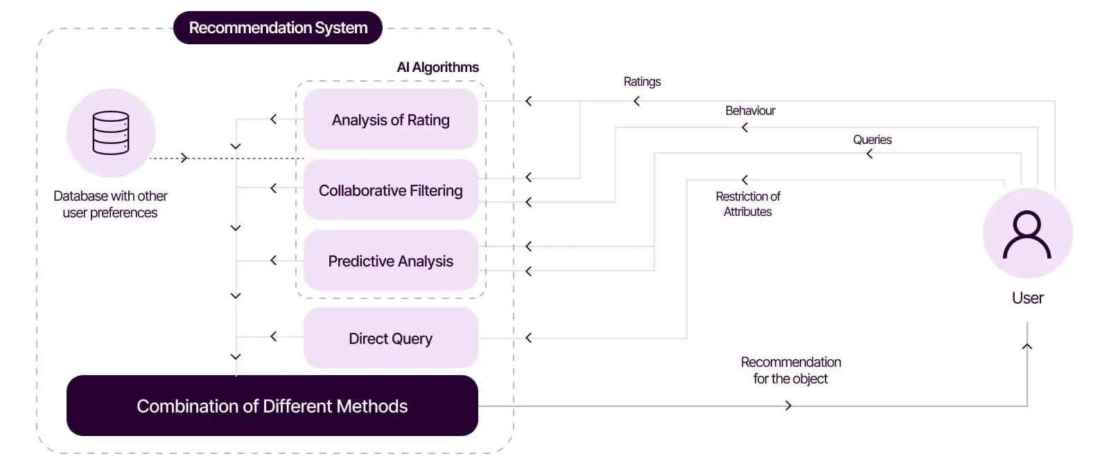 Diverse team of AI researchers in a modern lab examining a complex network diagram on a large digital display, with…