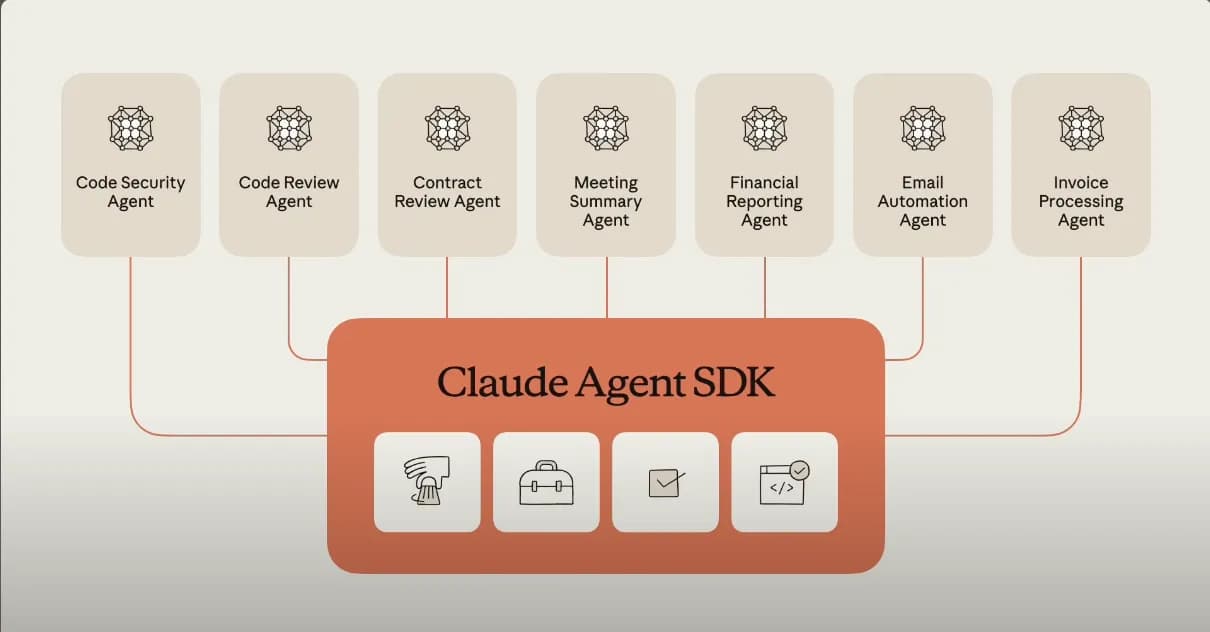 Production Claude Agents: 6 CCA-Ready Patterns for Enforcing Business Rules
