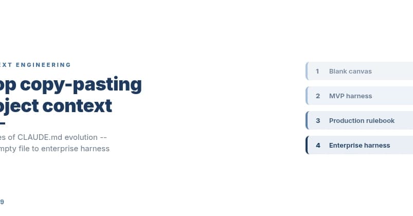 Stop Rewriting CLAUDE.md: The 4-Stage Evolution That Cuts Context Waste 40%