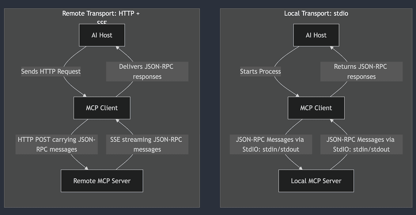 Perceptron AI Launches Open-Source MCP for Robust Receipt OCR via Isaac Models