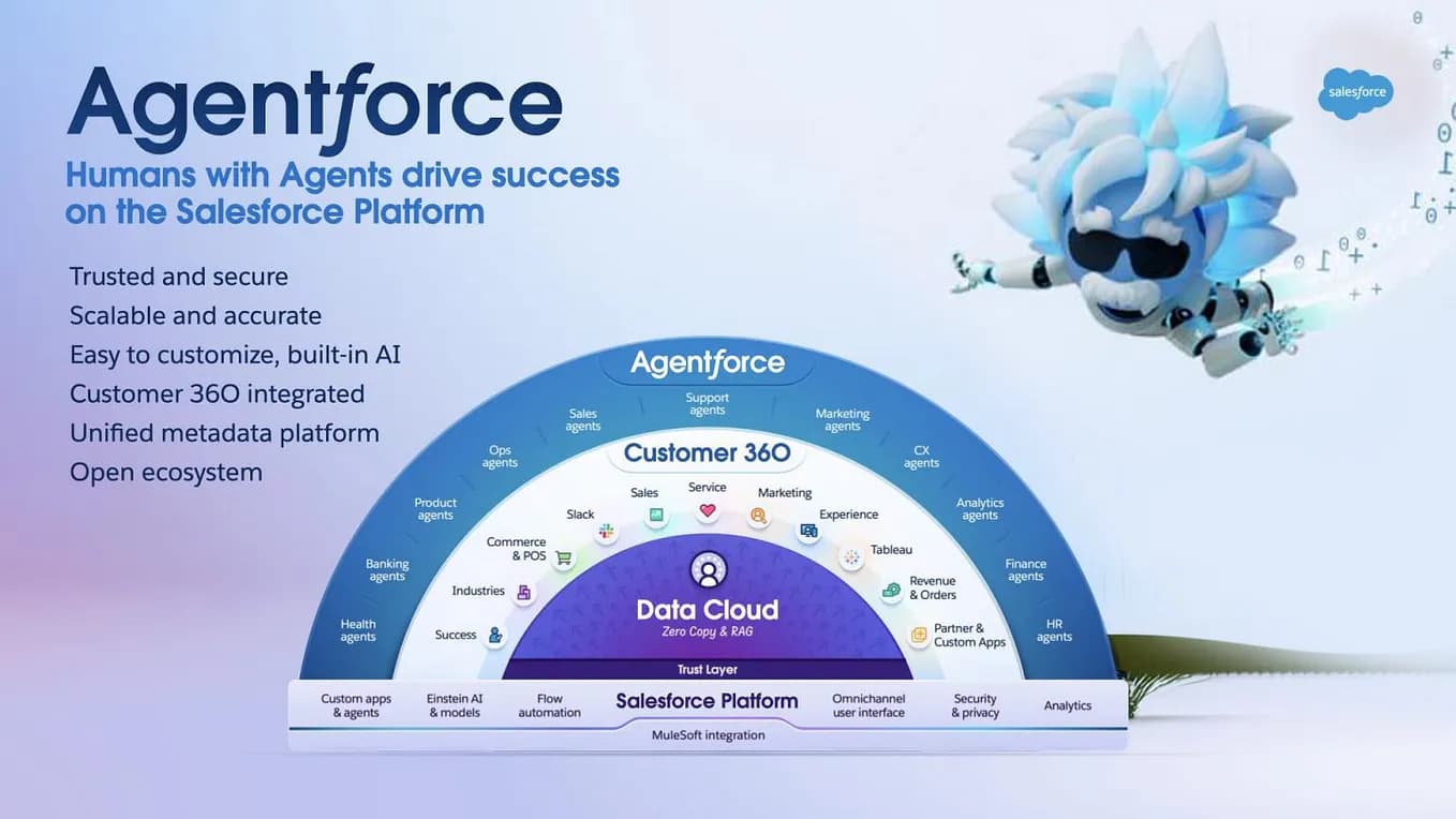 Salesforce Acquires AI Agent Platform Fin for $3.6B; Agents Resolve 76% of
