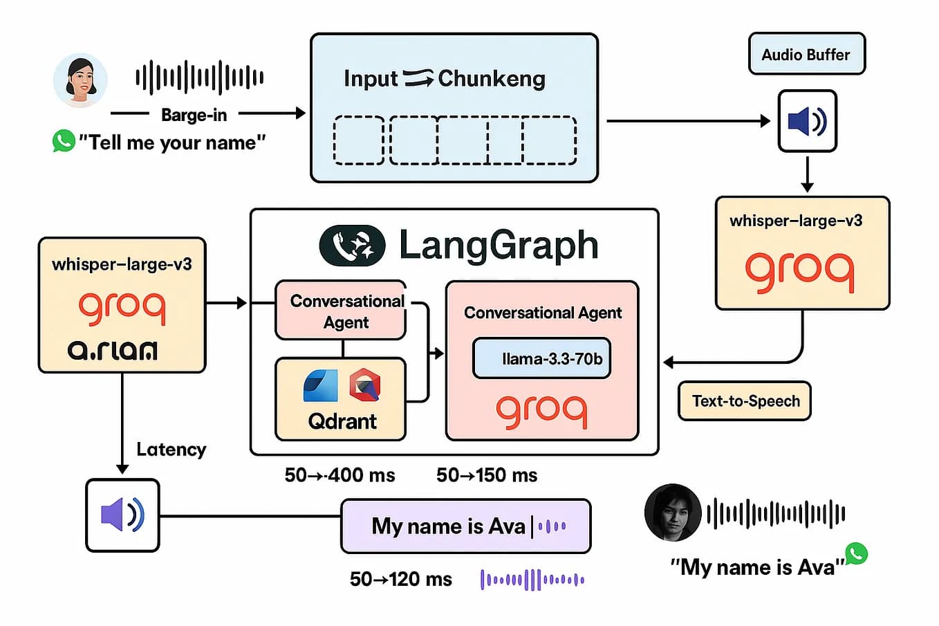 OpenAI Details GPT-Live's Continuous Audio Architecture