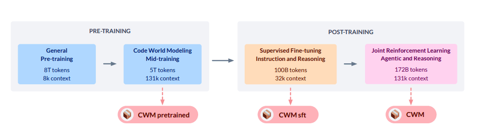 Meta's LLM Learns Runtime Behavior, Predicts Code Execution Paths