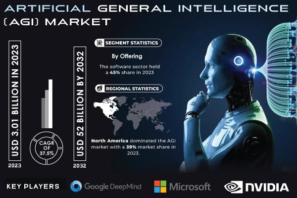 Wharton Professor Argues First AGI Would Be Kept Secret for Financial Market Domination