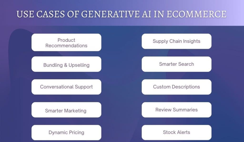 Ecommerce website with AI chatbot assisting a shopper browsing product recommendations, digital catalog interface…