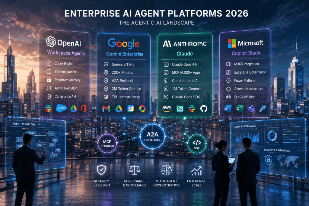 HP and OpenAI logos side by side above a futuristic dashboard showing AI agents and enterprise workflow analytics
