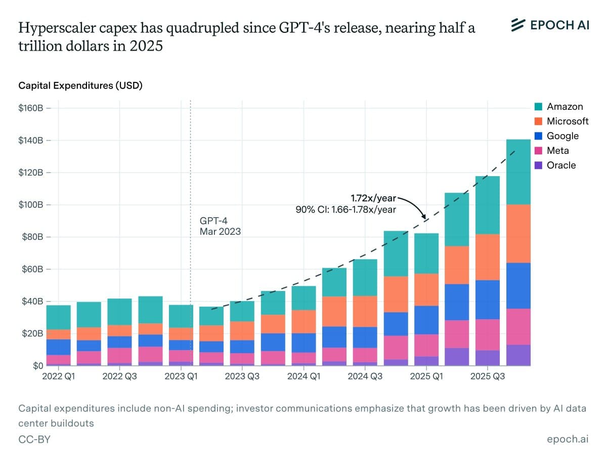 The Trillion-Dollar AI Infrastructure Boom: How Data Center Spending Is Reshaping Technology