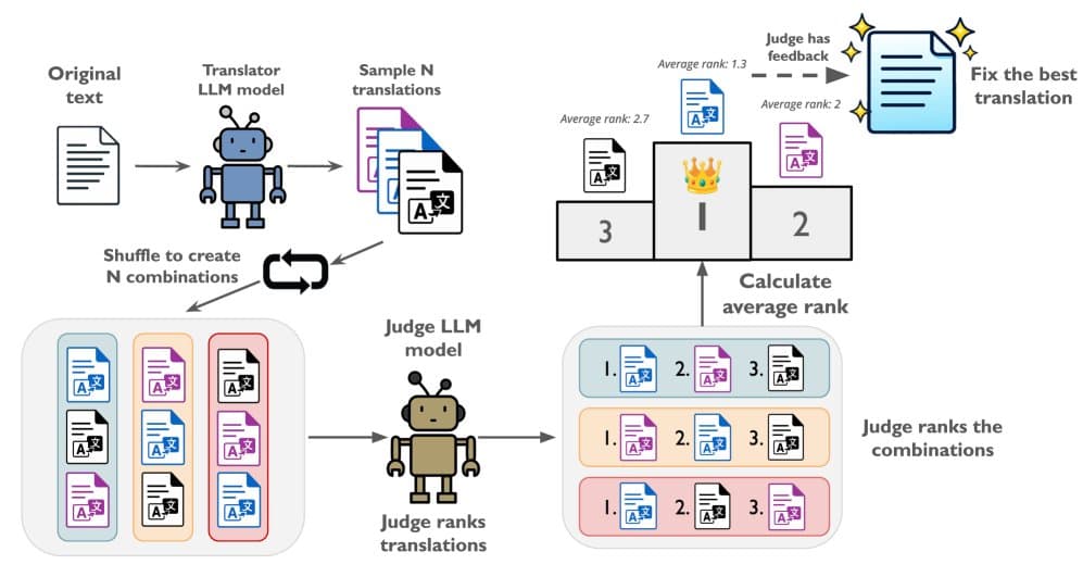 Translation Breakthrough: How 'Recovered in Translation' Framework Outperforms Conventional Methods 4:1