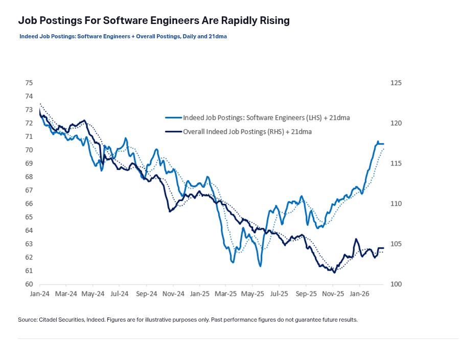 The AI Paradox: Why Software Engineering Jobs Are Surging Despite Automation Fears