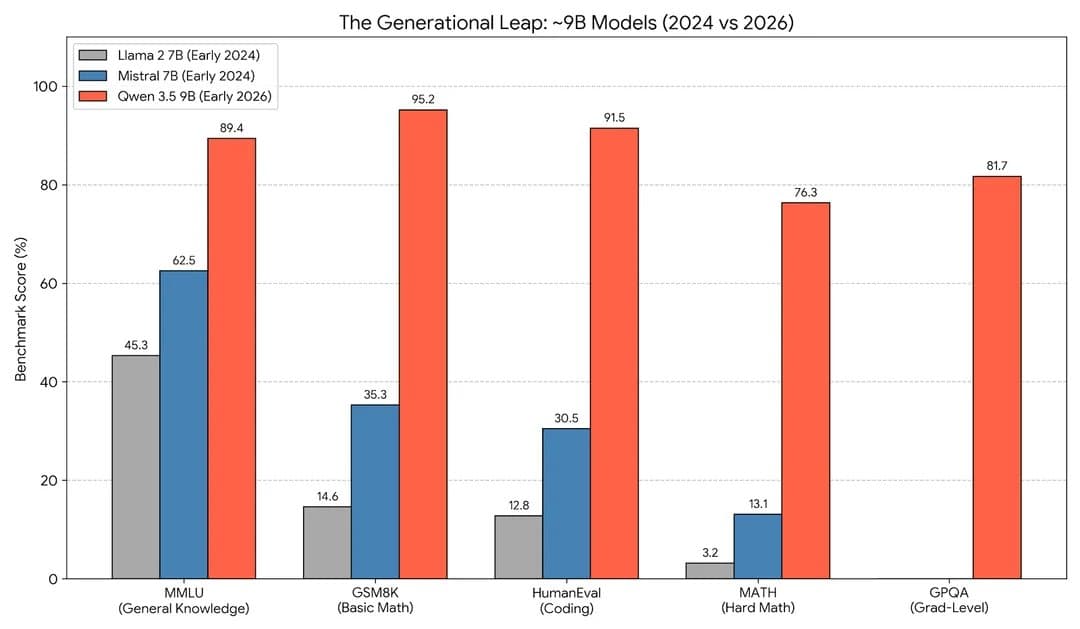 The Two-Year AI Leap: How Model Efficiency Is Accelerating Beyond Moore's Law