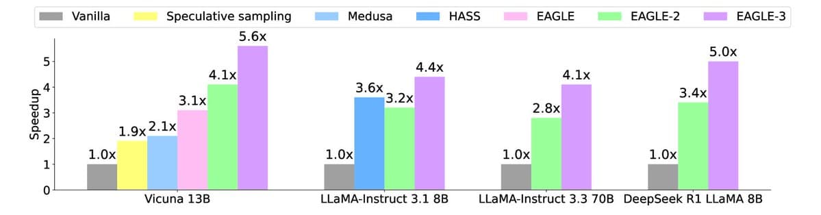 NVIDIA's Kimi-K2.5 Eagle Head: Supercharging Moonshot's Reasoning with Speculative Decoding