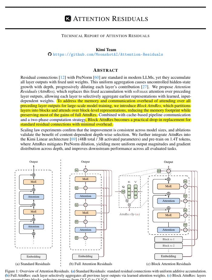 Moonshot AI's Kimi Introduces Attention Residuals to Mitigate Deep-Layer Information Loss in LLMs