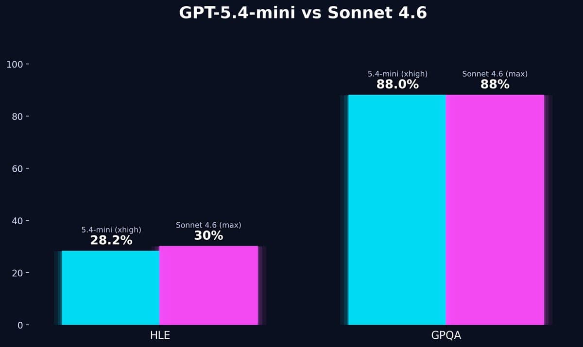Anthropic's Claude 3.5 Sonnet dashboard showing speed metrics and cost comparisons