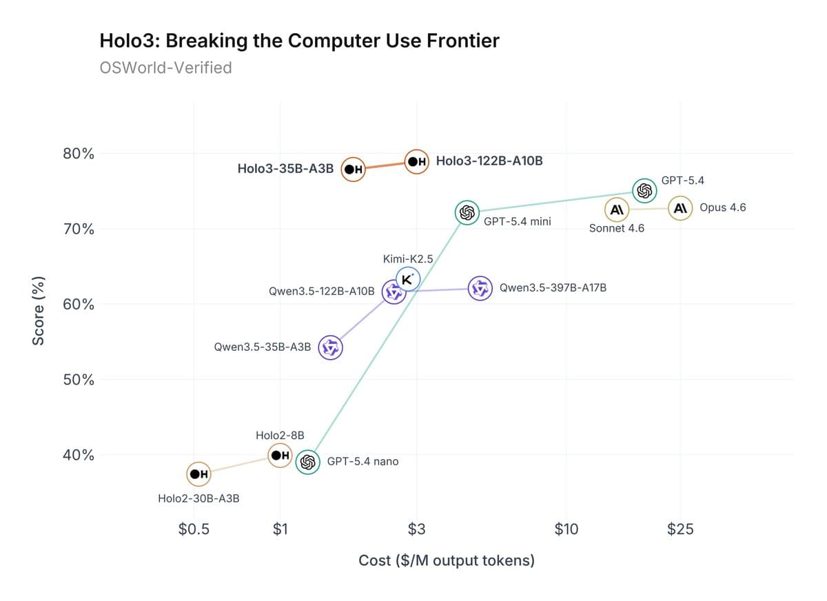Line chart comparing AI model benchmark scores, with DeepSeek-R1 at 78.9% surpassing GPT-5.4 at lower cost, set…