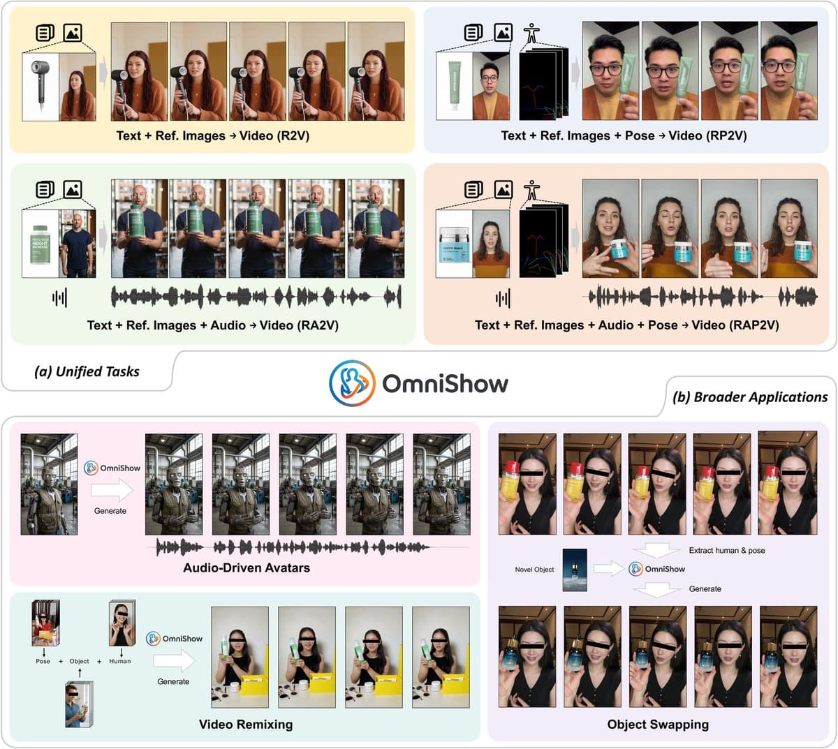 ByteDance's OmniShow Unifies Text, Image, Audio, Pose for Video Gen