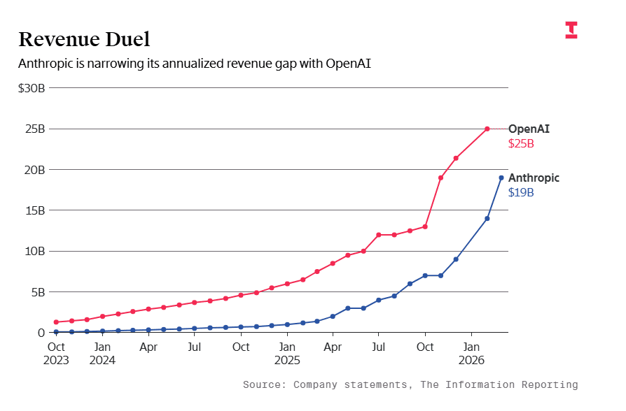 OpenAI IPO Push Hits CFO Resistance Over Spending, Growth