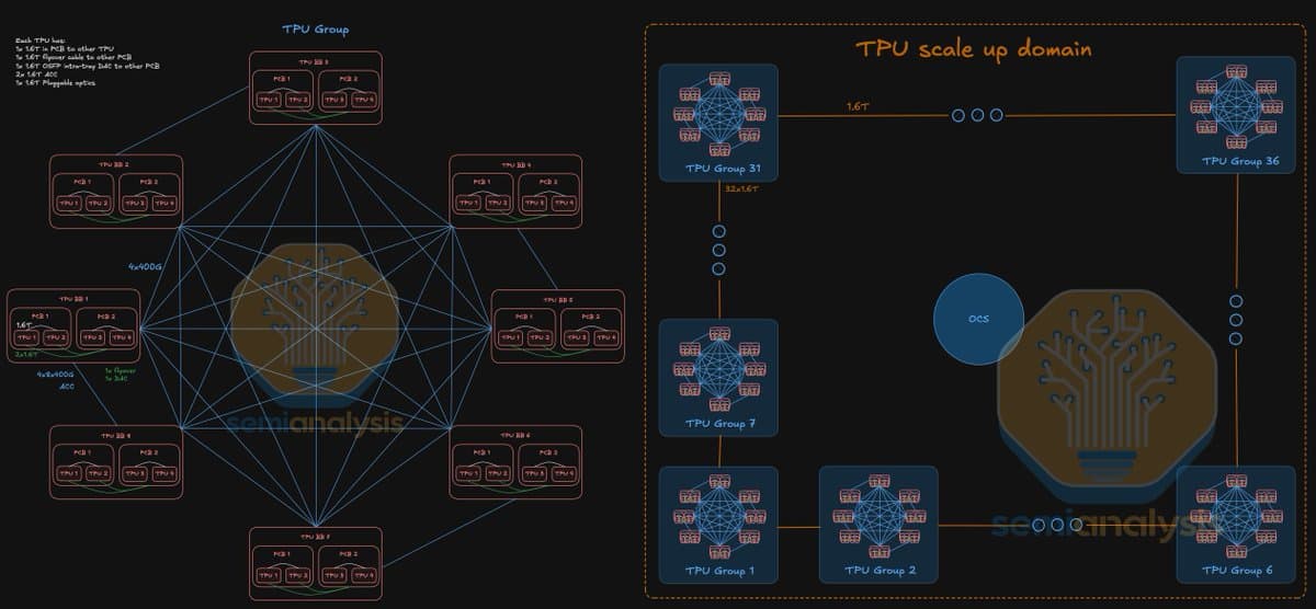 Google Cloud Next stage in Las Vegas with a presenter gesturing toward a large screen showing a TPU chip diagram and…