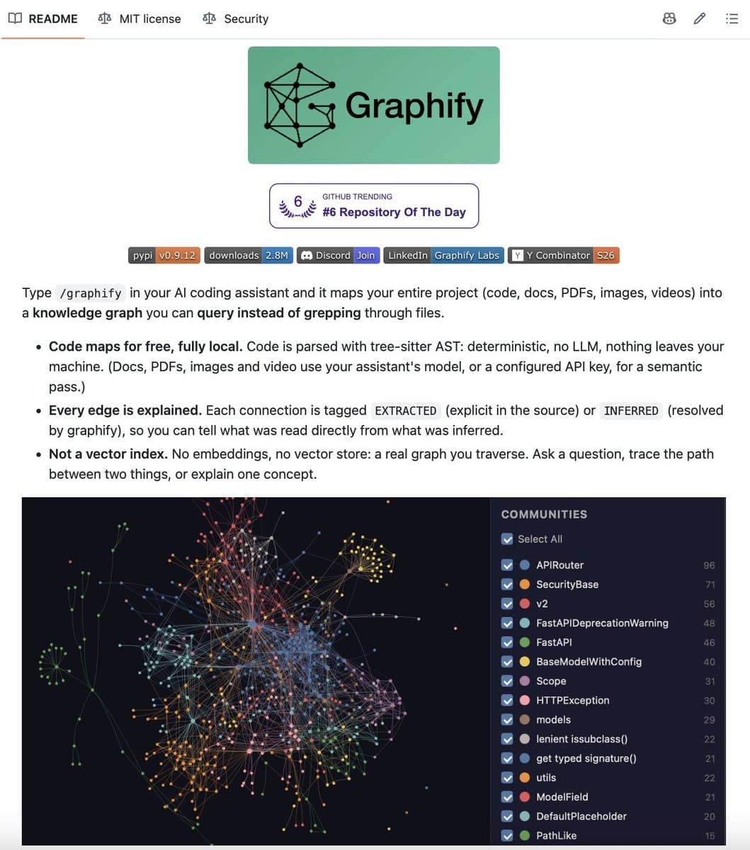 A developer's terminal showing Graphify's command-line interface mapping a codebase into a colorful interactive…