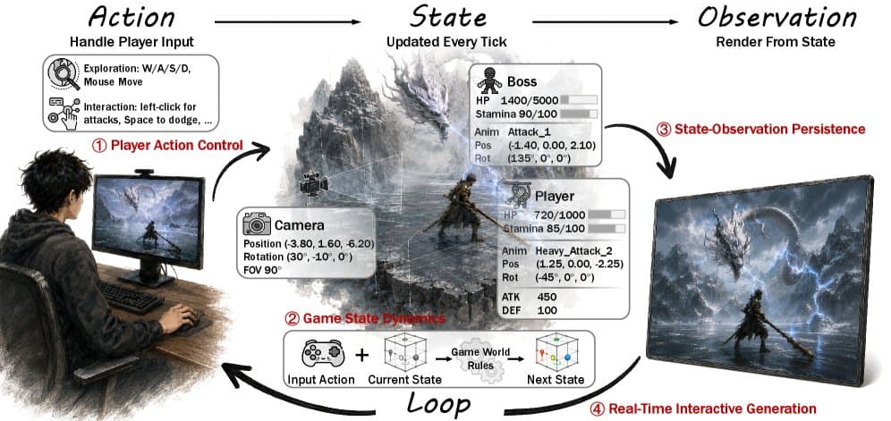 A gaming monitor displays a detailed fantasy scene from Black Myth: Wukong, showing a character with a staff in a…