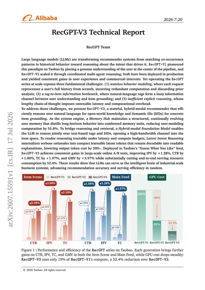 Alibaba engineer points at dashboard showing RecGPT-V3 metrics on Taobao, with GMV up 3.97% and costs down 52.4%