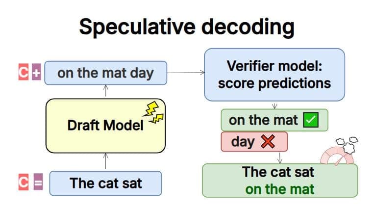 Entropy-Guided Branching Boosts Agent Success 15% on New SLATE E-commerce