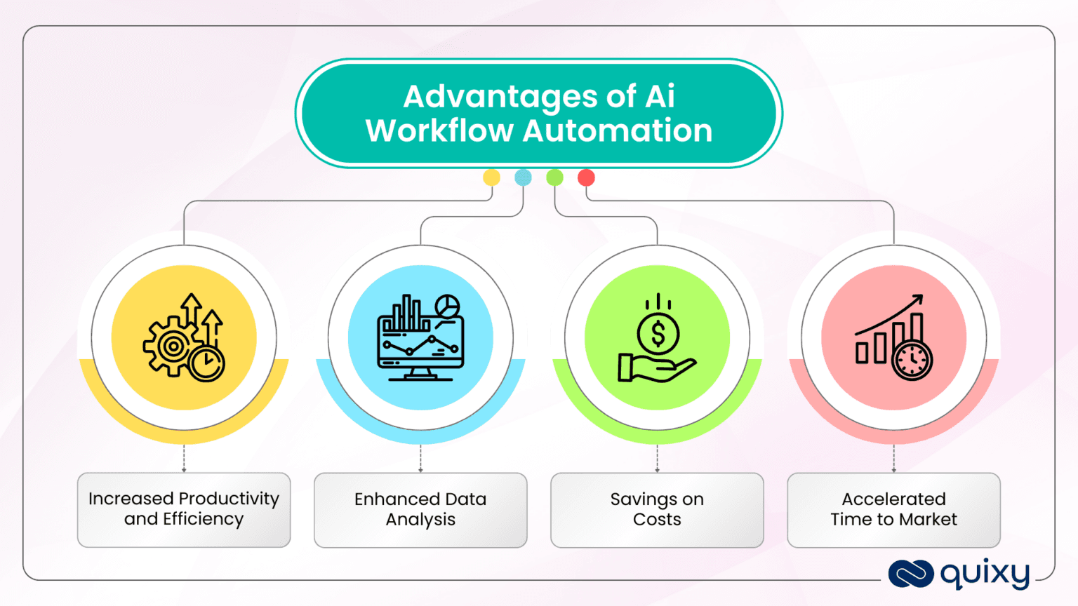 Developer at computer screen displaying AI code generation interface, surrounded by workflow automation icons…