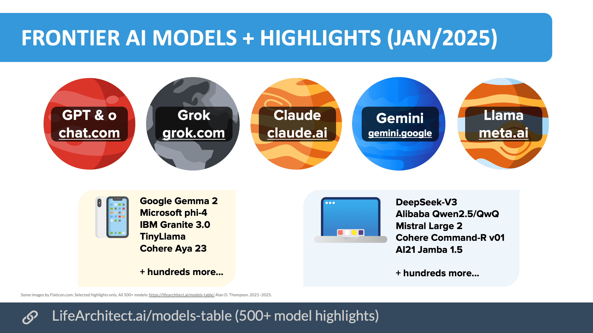 Graphic illustrating frontier AI model rankings with US closed-source leaders Google, OpenAI, and Anthropic ahead…