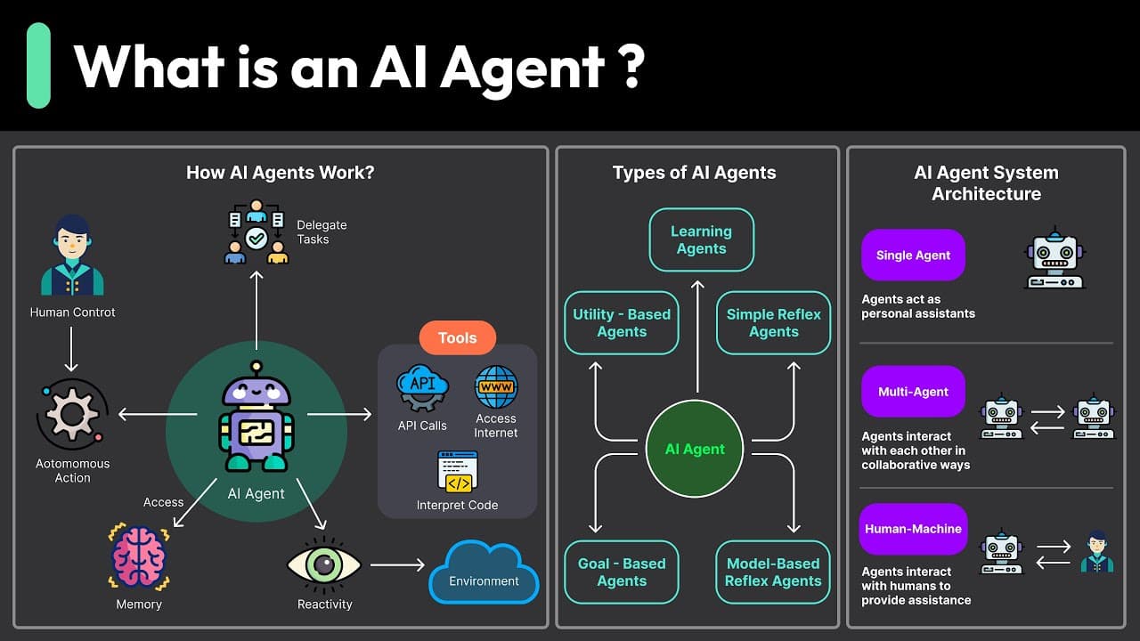The AI Agent Revolution: How Autonomous Systems Are Transforming Corporate Finance