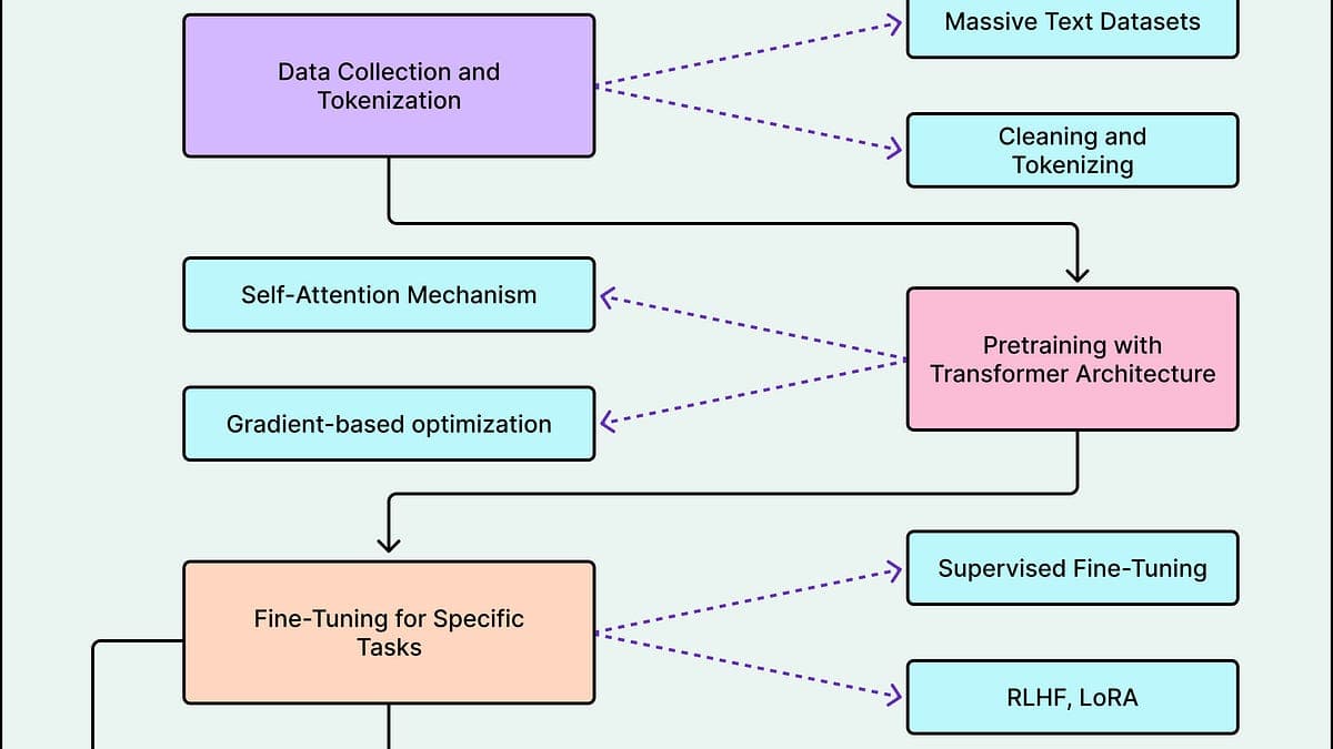 Anthropic interpretability researchers examining a neural network diagram with parallel reasoning pathways…