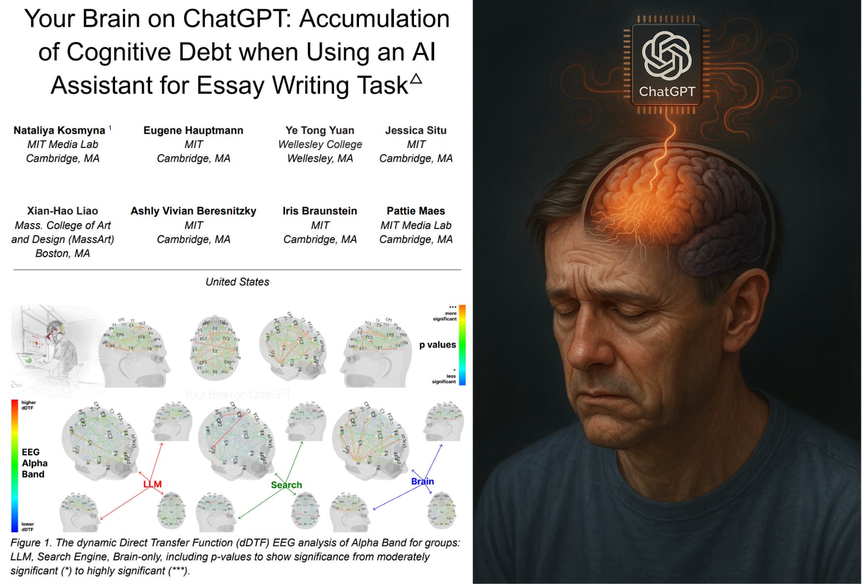 Study of 1,222 Users Claims ChatGPT Use Reduces Cognitive Effort